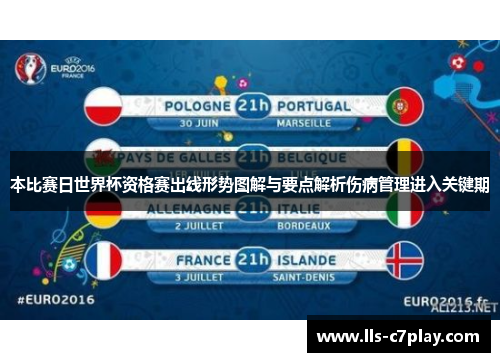 本比赛日世界杯资格赛出线形势图解与要点解析伤病管理进入关键期 本比赛日世界杯资格赛出线形势图解与要点解析伤病管理进入关键期