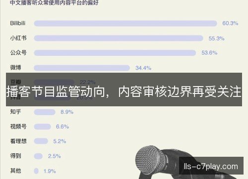 播客节目监管动向，内容审核边界再受关注